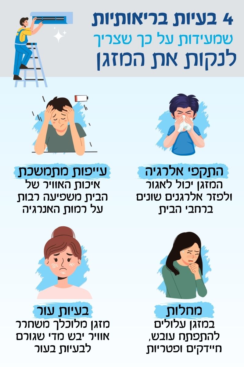 ניקיון מזגן